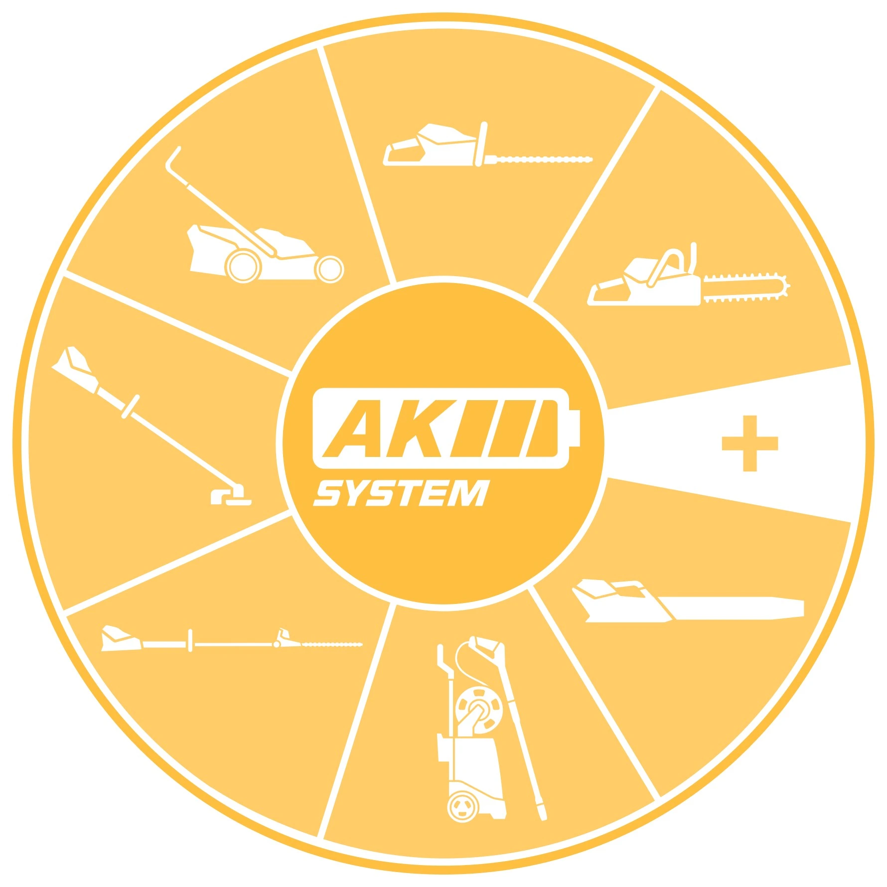 Advantages of the AK system